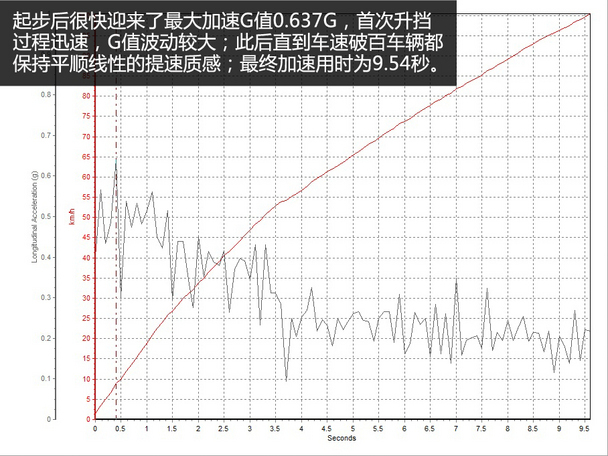 广汽丰田2015款汉兰达