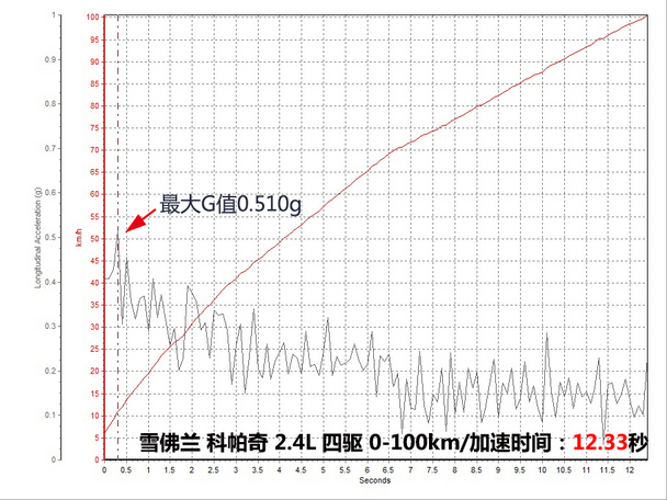 8款SUV横评