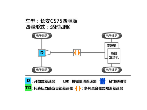 长安乘用车2015款长安CS75