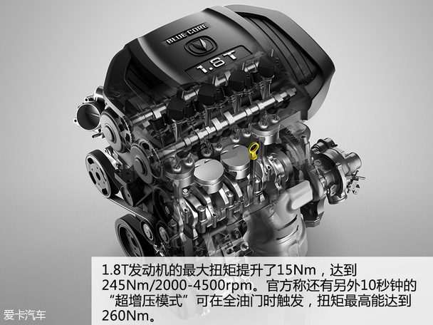 长安乘用车2015款长安CS75
