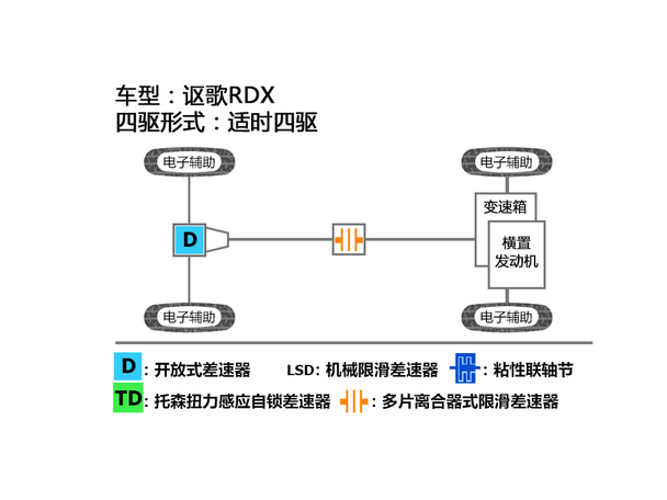 讴歌2015款讴歌RDX