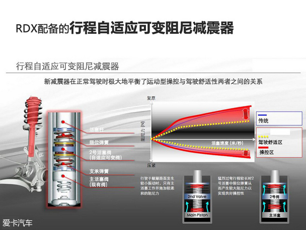 讴歌2015款讴歌RDX