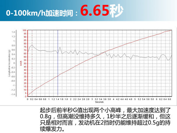 宝马(进口)2014款宝马X5