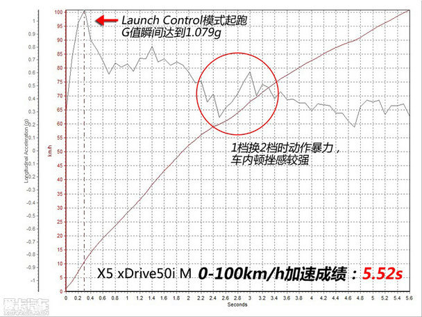 宝马(进口)2014款宝马X5