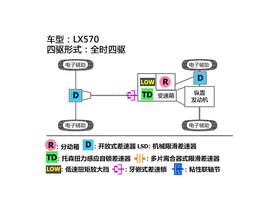 雷克萨斯2016款雷克萨斯LX