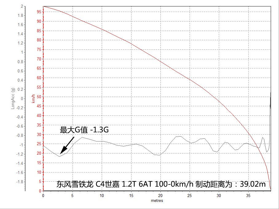 奔腾B50对比C4世嘉