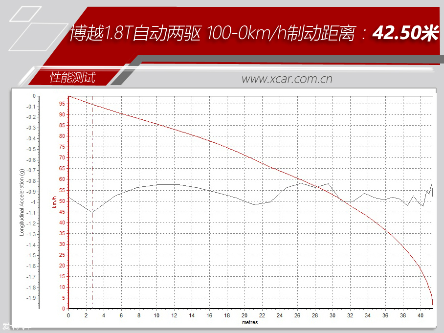 吉利博越对比途观