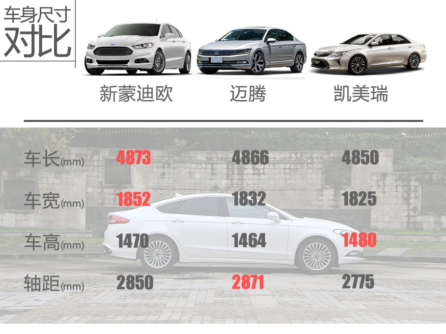 试驾2017款长安福特蒙迪欧