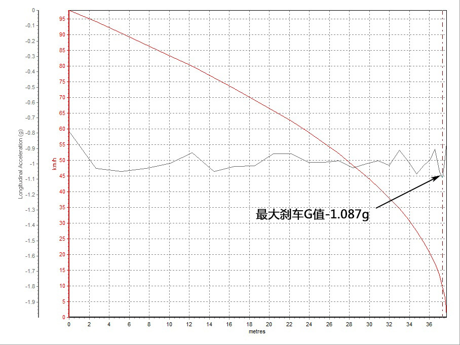 吉利汽车2016款帝豪GL