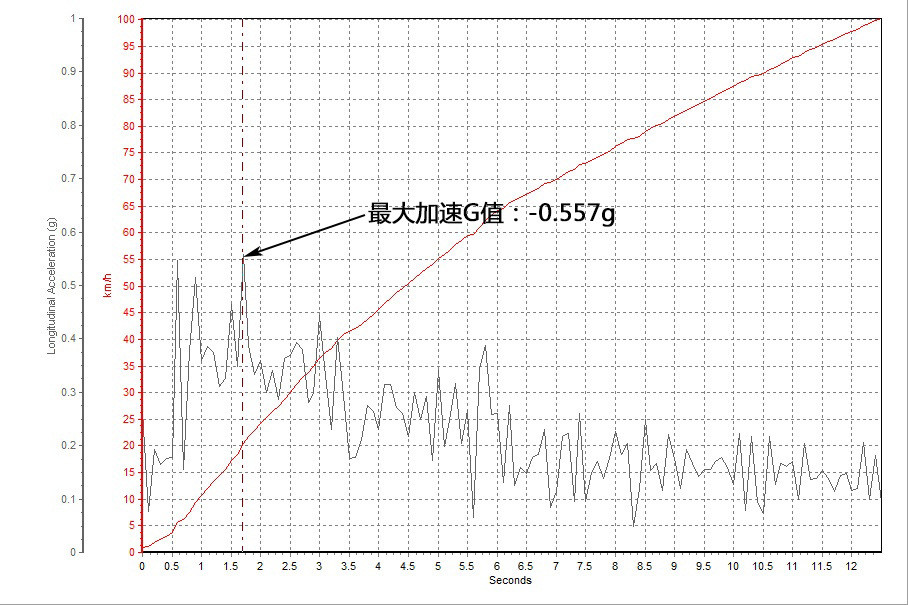 ͵ص1.5LȻɣɴص1.6LȻ˷淶صCVT֮⣬ص6AT䡣