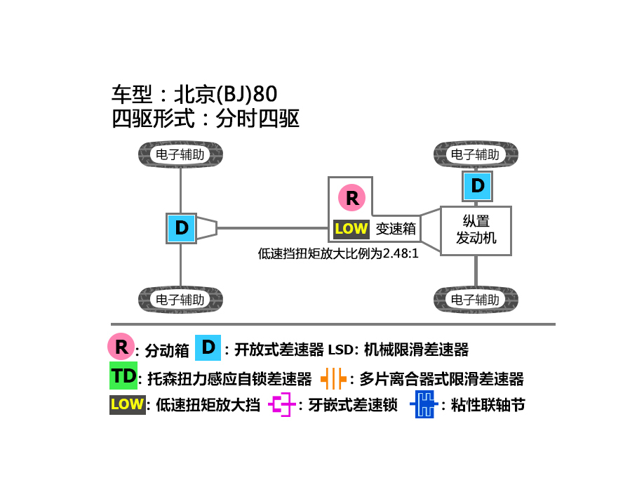北京(BJ)80