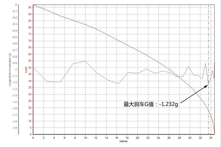 宝沃2017款BX5