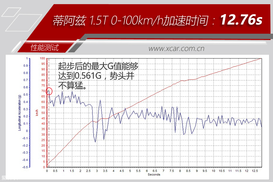 华晨华瑞2017款蒂阿兹