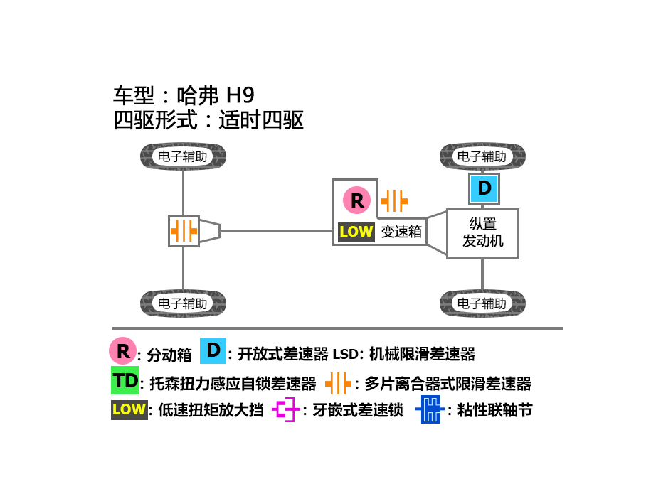 新哈弗H9