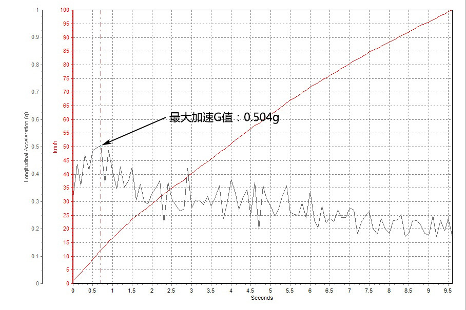 斯巴鲁2017款力狮