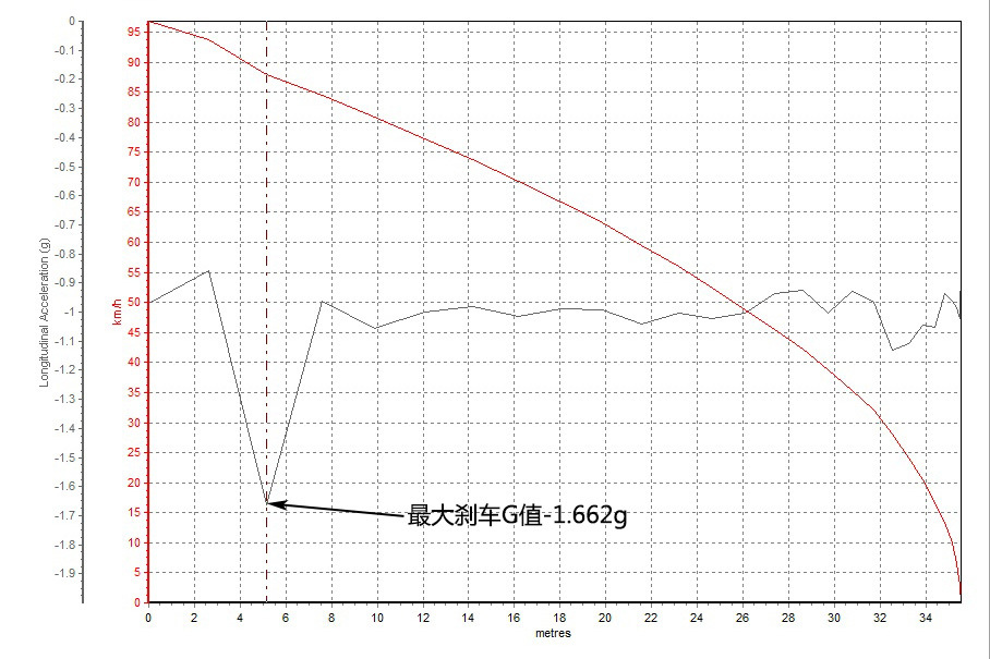 斯巴鲁2017款力狮