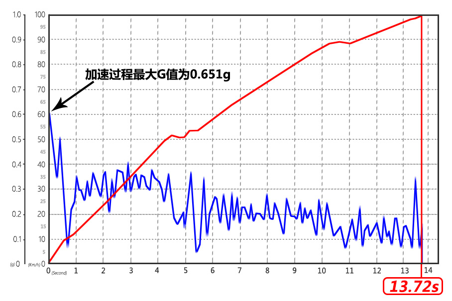 海马S5 Young