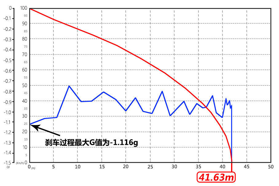 海马S5 Young