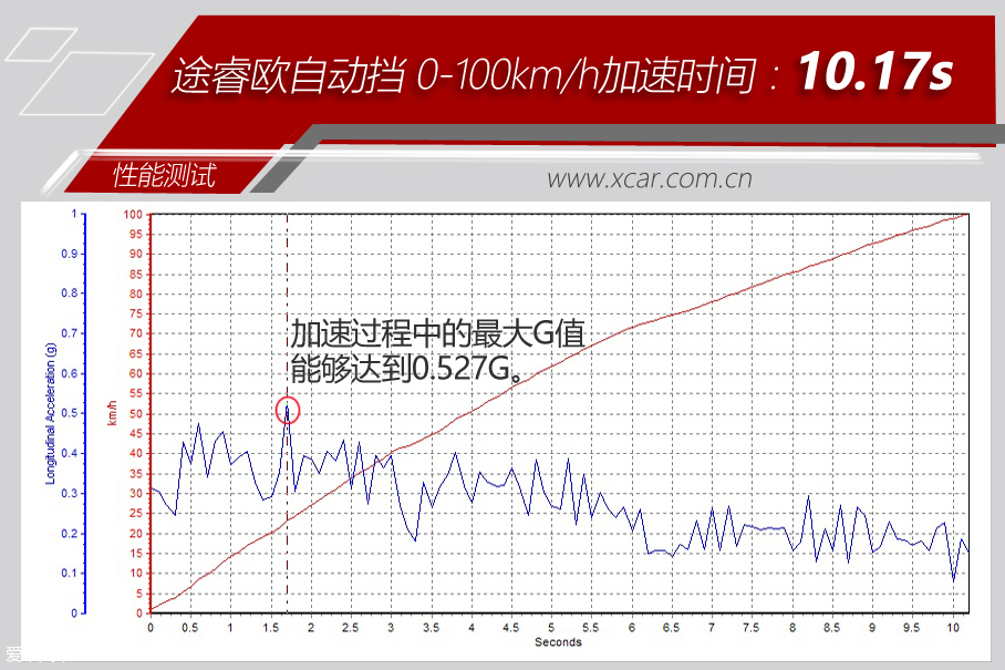 江铃福特2017款途睿欧