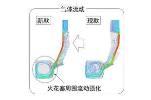 新一代斯巴鲁XV