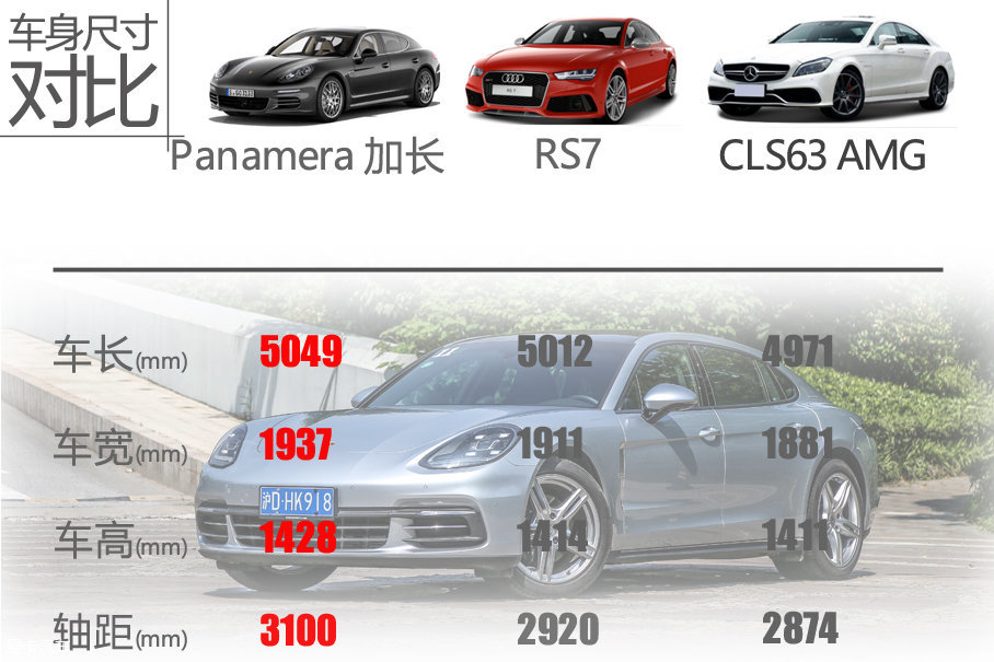 保时捷2017款Panamera