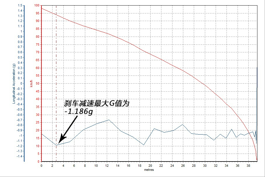 长安CS55