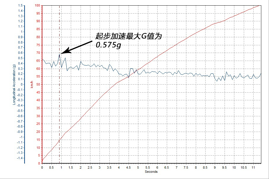 长安CS55