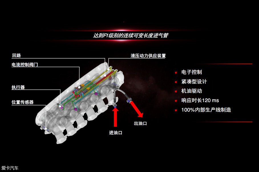 法拉利812