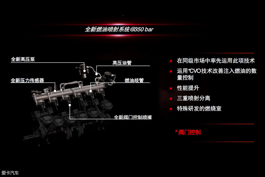 法拉利812