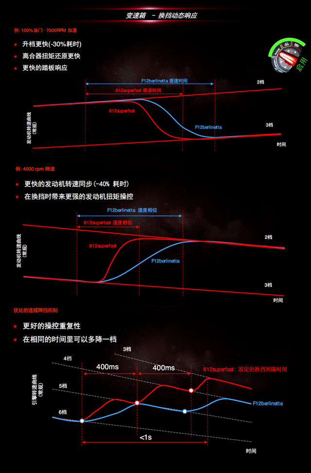 法拉利812