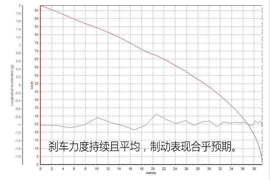 ɲʱٶΪ-1.163gɲͣΪ39.85mе40mĳɼĳǷǳı֡