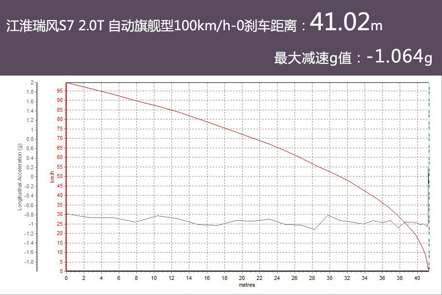 吸睛神器 试驾江淮瑞风S7 2.0T 旗舰型