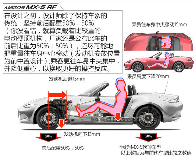 MX-5 RF