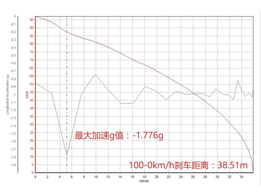雷厉风行  爱卡测试广汽丰田雷凌185T