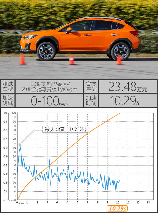 斯巴鲁2018款斯巴鲁XV
