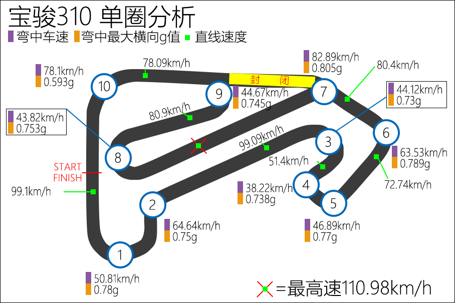 宝骏汽车2017款宝骏310