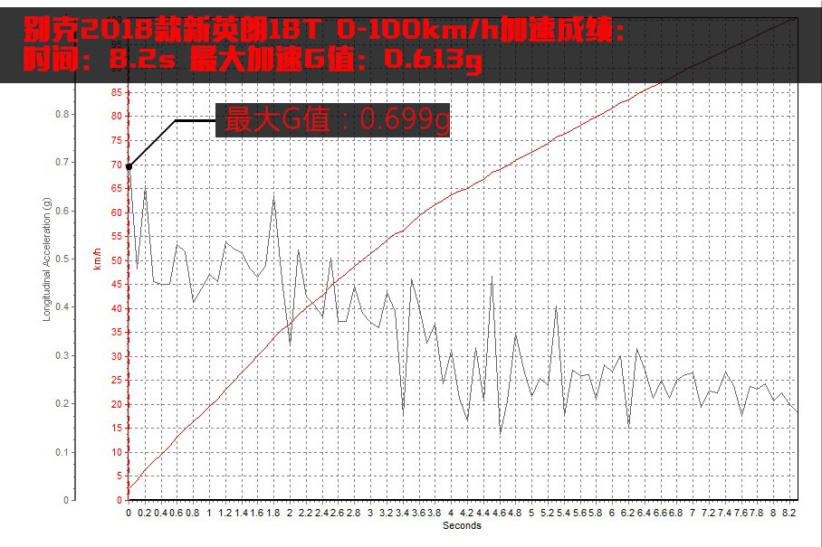 上汽通用别克2018款英朗