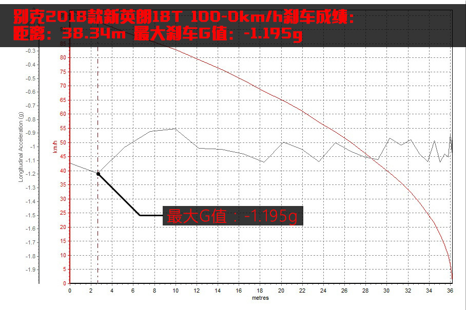 上汽通用别克2018款英朗