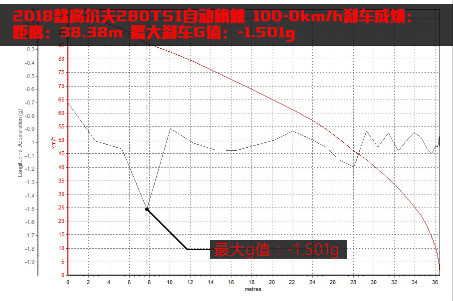 一汽-大众2018款高尔夫