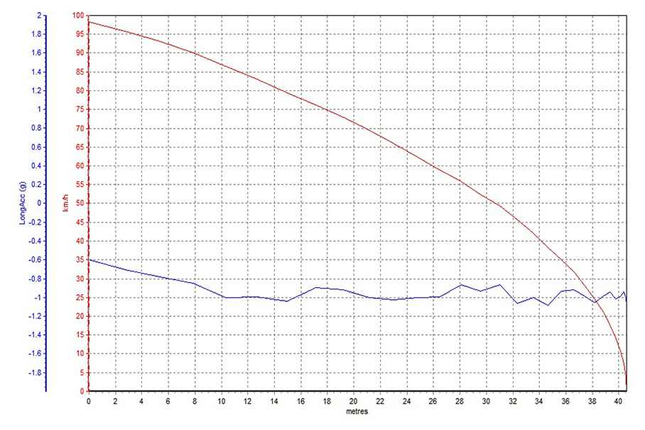 GֵԿRX3ɲڳƫͬµԼǺϣ֮ɲGֵά1G£յĳɼΪ42.71mȻ·ĻɲɼвС