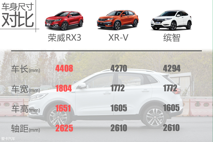 平顺有加 爱卡试上汽荣威RX3 1.6L CVT