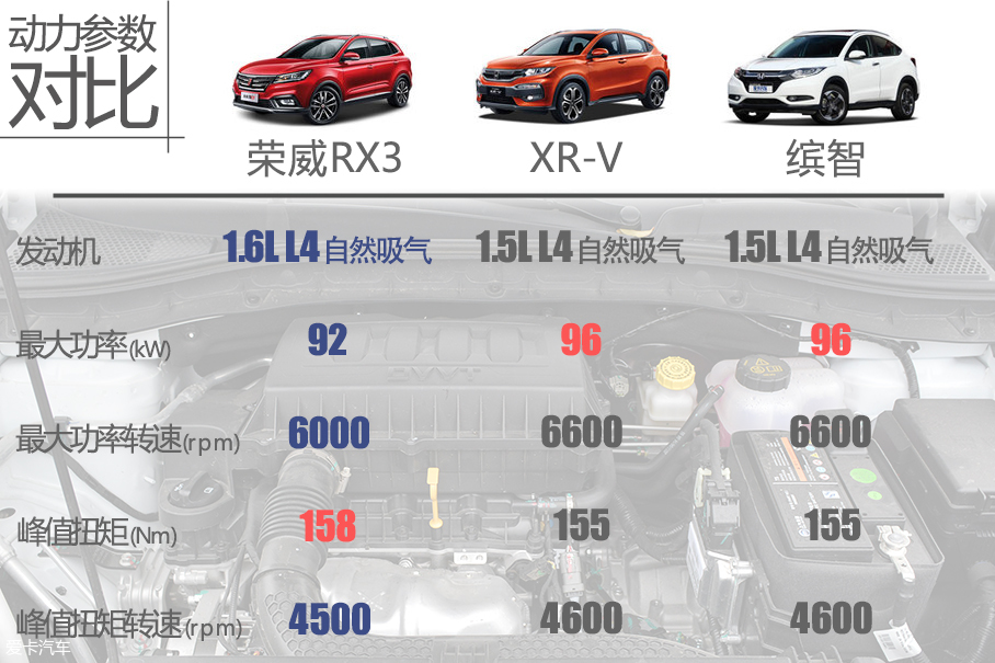 平顺有加 爱卡试上汽荣威RX3 1.6L CVT