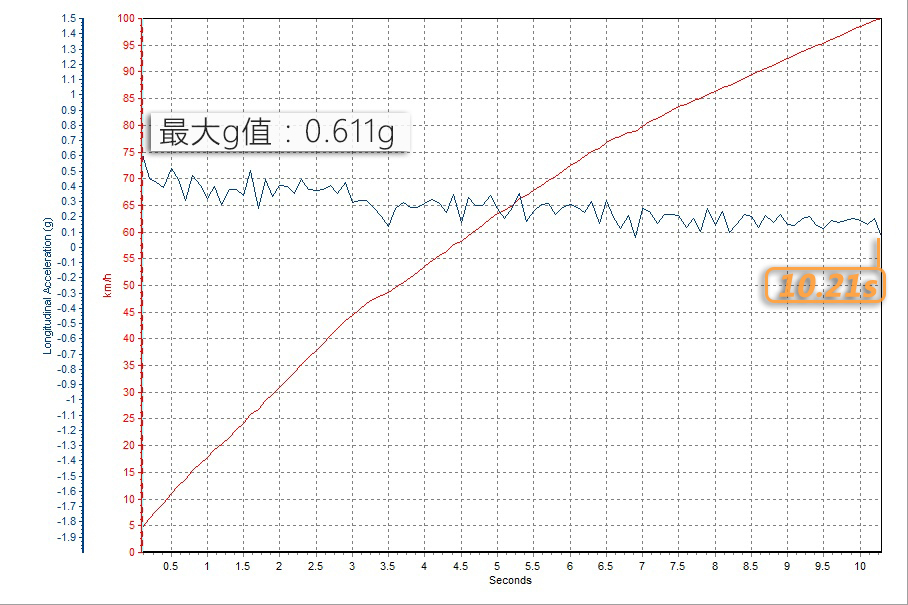 北京现代2018款ix35