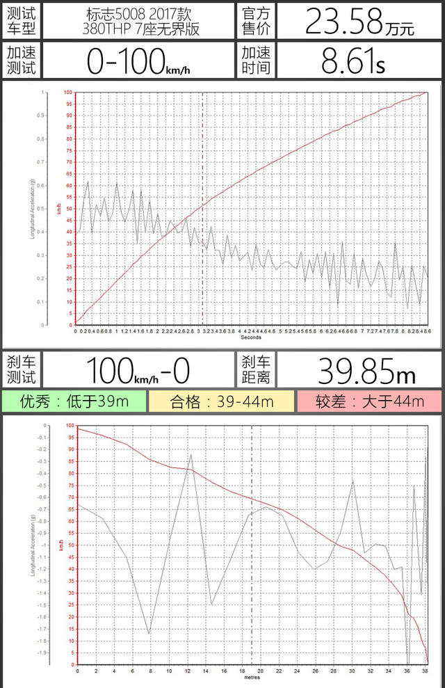 东风标致2017款标致5008