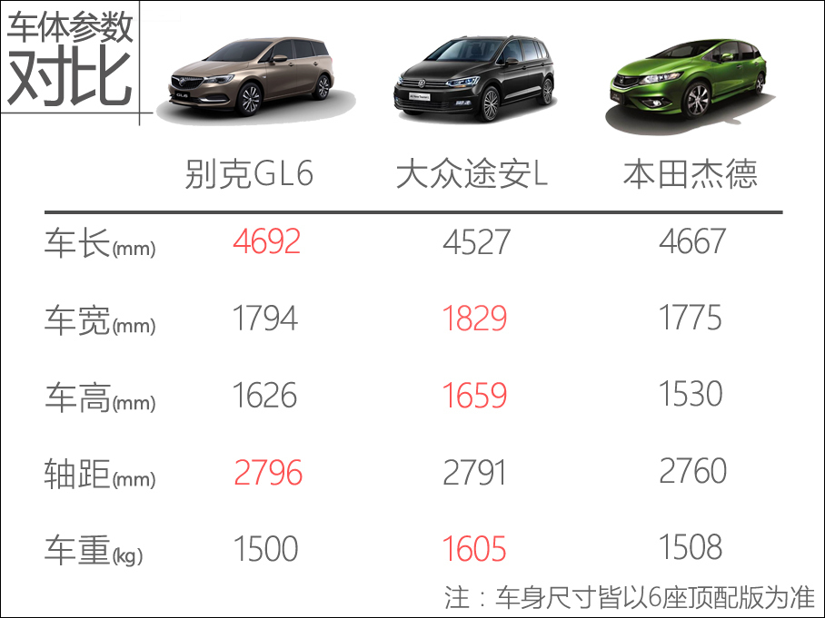 X-Test评测体系 测试别克GL6 1.3T 6AT