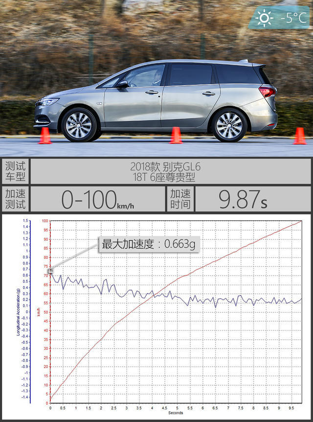 X-Test评测体系 别克GL6