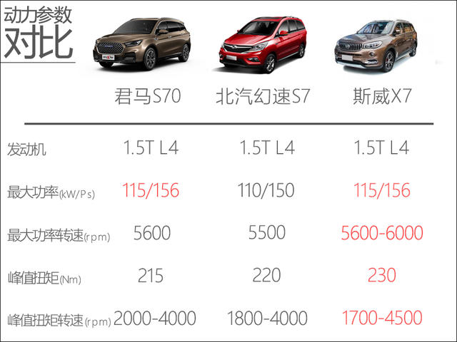 新军突起 爱卡试驾君马S70 1.5T 6AT