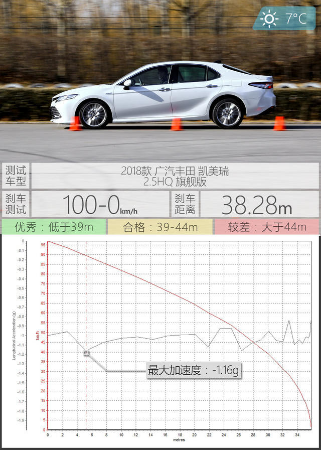 广汽丰田2018款凯美瑞 双擎