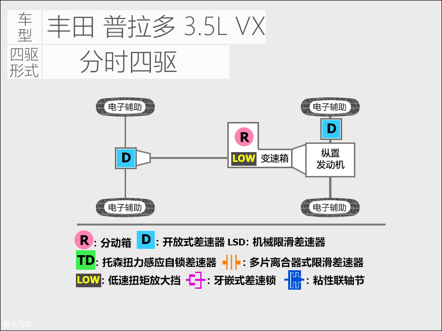 预热