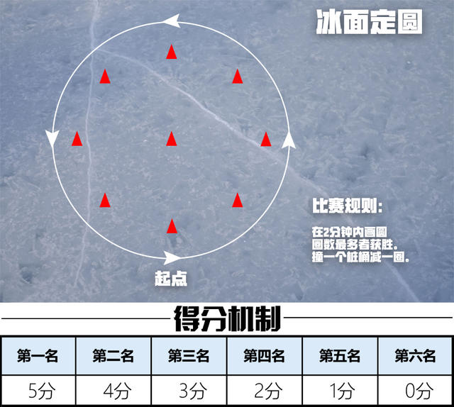 The X-Tour 纯爷们的冰雪之旅